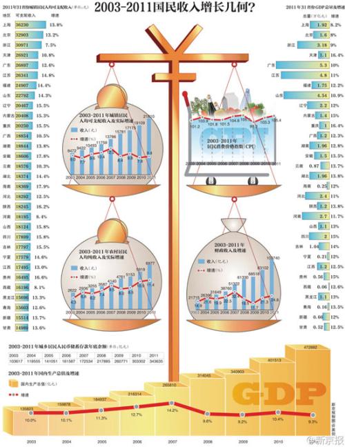 中国的移民人口在十年内翻倍