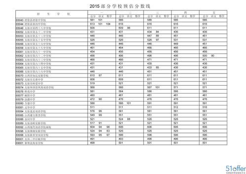 2015年山西省高中考试全场作文：乡镇在哪里_2000字