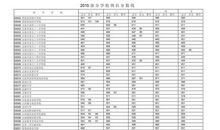 2015年山西中考满分作文：乡关何处_2000字