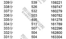 2019年四川高考零分作文：那些年，教过我的魔性老师