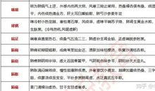 香港游记_1500字