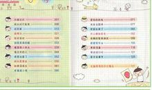 初中英语日记：书籍_550字