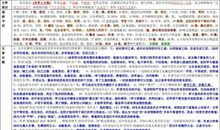 《送东阳马生序》读后感（8）_650字