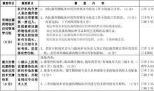 2006年无锡市中考作文题