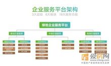 关于快乐的作文：植一片绿地增一份快乐_1200字