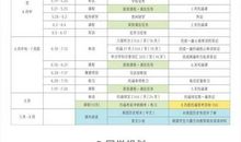 我如何度过暑假_450字