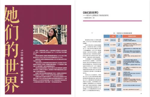 三千年后（5）_900字
