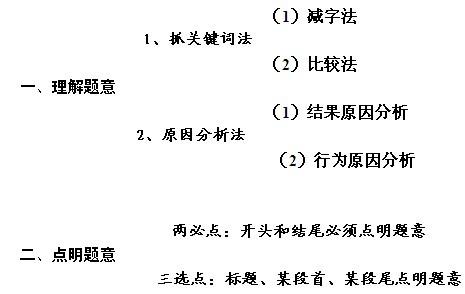 2016年江苏省高考同科题：发自内心的长短