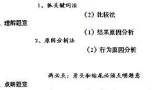 2016年江苏高考同题作文：以心之所向论短长