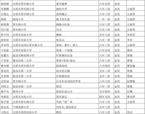 冰心文学大赛作品：捕捉蝉