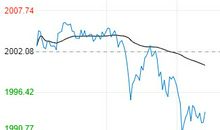 黄金时间的风波_350字