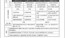 2013年四川高考同题作文：平衡的属性_1200字