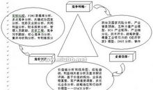 关于对手的作文：是对手，也是朋友_650字