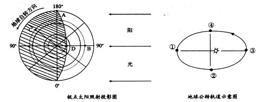 abc降世了，火星上还剩下多少个字母？ （2）