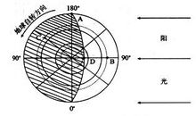abc去地球了，火星上还剩几个字母？(2)