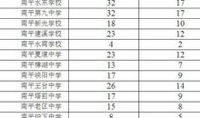 2016年福建南平中考满分作文：挥手自兹去_550字