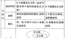 关于时间的作文：珍惜时间_650字