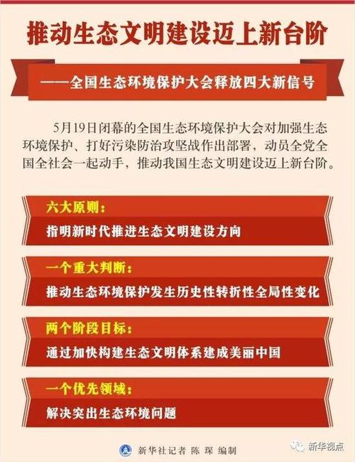[PK赛]环保成分：保护生态环境_550字