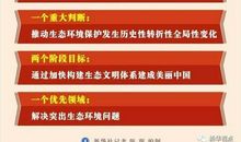 [PK赛]关于环保的作文：保护生态环境_550字