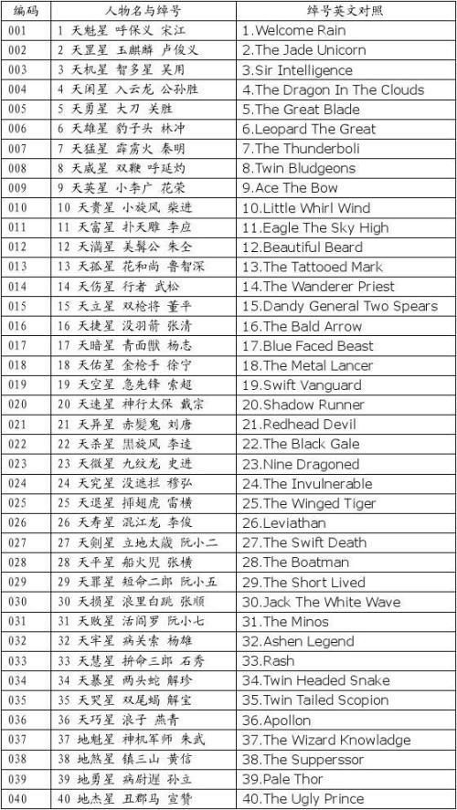 英语材料：体育与休闲英语词汇_200个单词