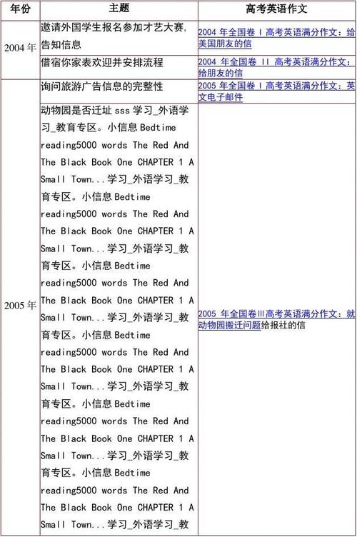 2020年全国第一卷高考英语作文