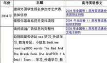 2020年全国卷I高考英语作文