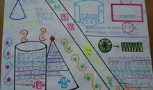 圆柱圆锥-关于数学的手抄报_20字_20字