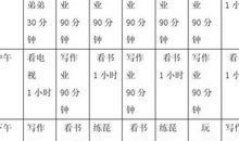 高二寒假计划作文：寒假学习计划 _250字