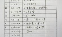 高二寒假计划作文：寒假计划_1200字