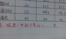 高一寒假计划作文：寒假计划_550字