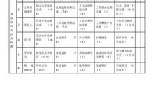 第一次走夜路_550字