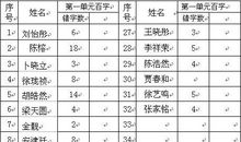 我的暑期日记大全_3000字