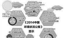 可喜的变化_400字