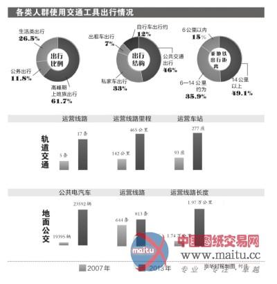 关于交通变化的诗