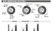交通工具变化的诗句