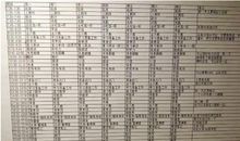 时间的承载_550字