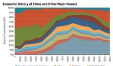 国家的发展与变化_1000字