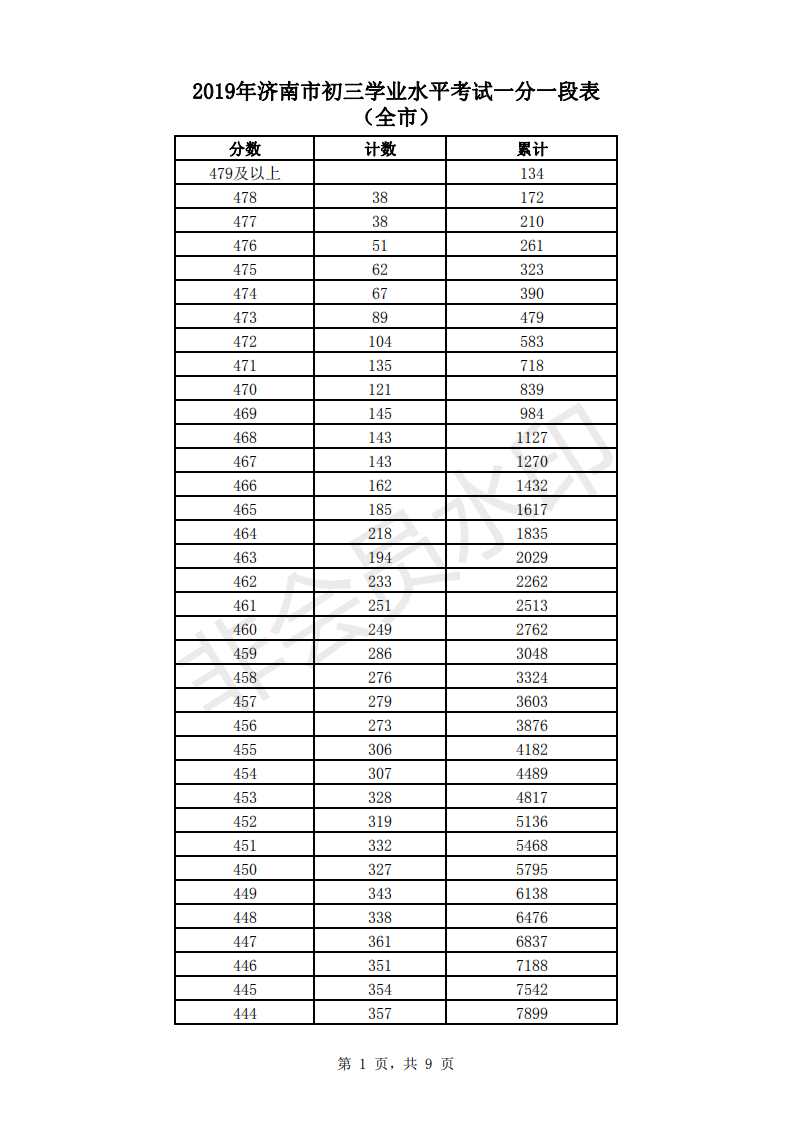 2009济南省高级中学入学考试全场作文：风起了又一年_800字
