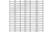 2009年济南省中考满分作文：又是一年风起时_800字