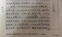 2009年陕西省中考满分作文赏析及点评_750字
