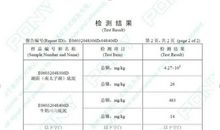 城市环境污染调查报告_700字