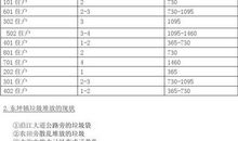 我们周围的环境调查报告_700字