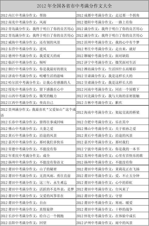 2012昆明高考全场作文：班上的那些东西_900字