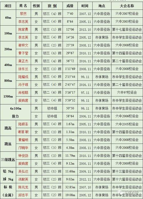 [11月论文]激烈的运动会_450个单词