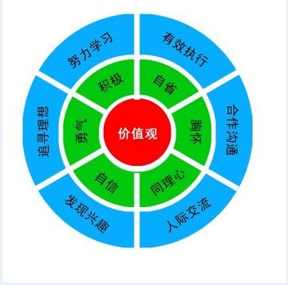 李开复成功的十个格言