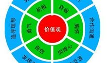 李开复关于成功的十个箴言