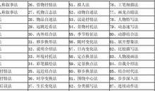 小学生作文写作方法：补叙法_100字