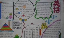 暑假英语手抄报（8）_20字