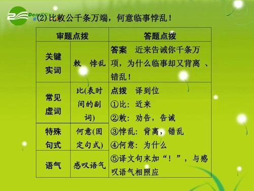 古代汉语常用特殊句式分析