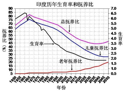 谁感动中国的“人口红利” _1200字